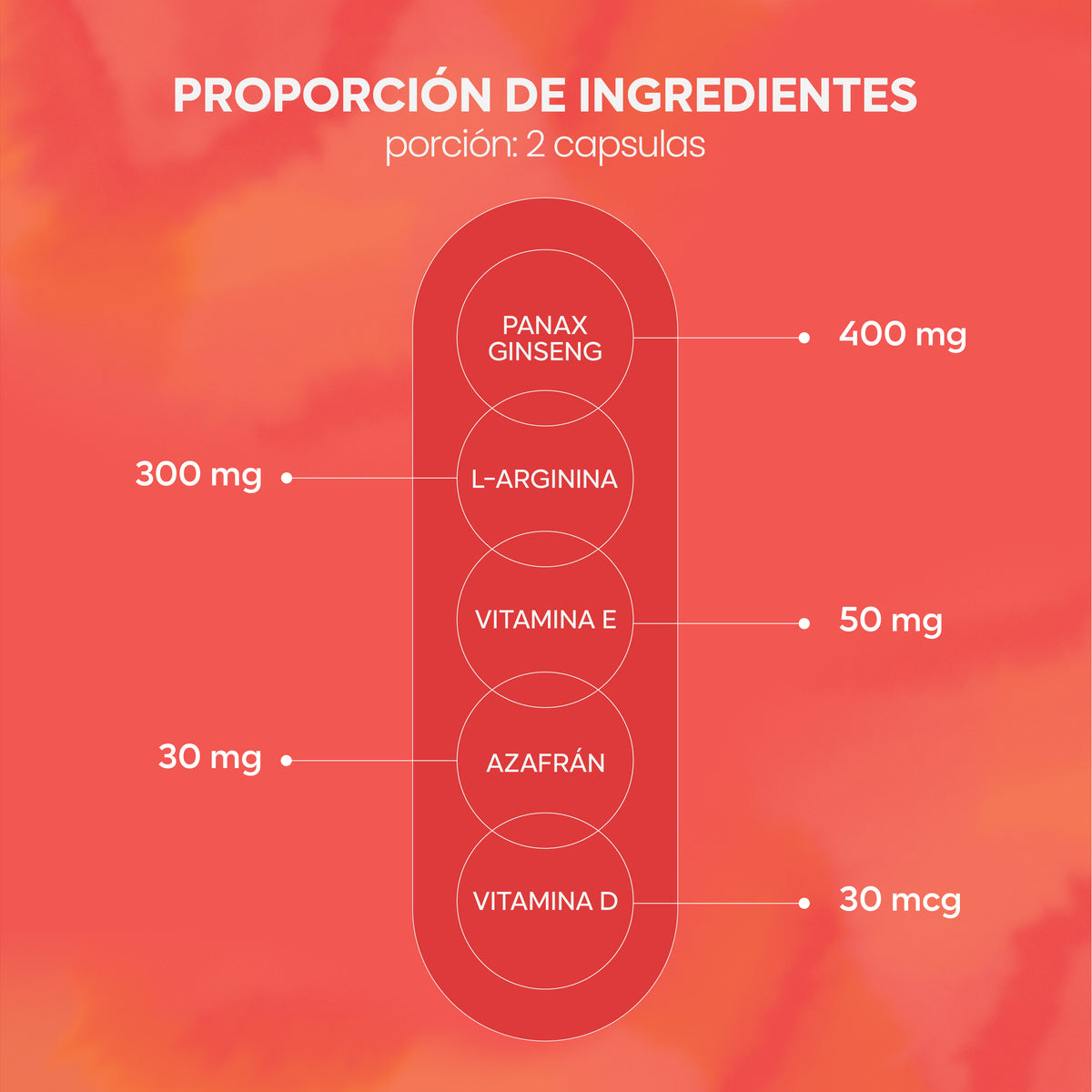 Fuego 60 Cápsulas